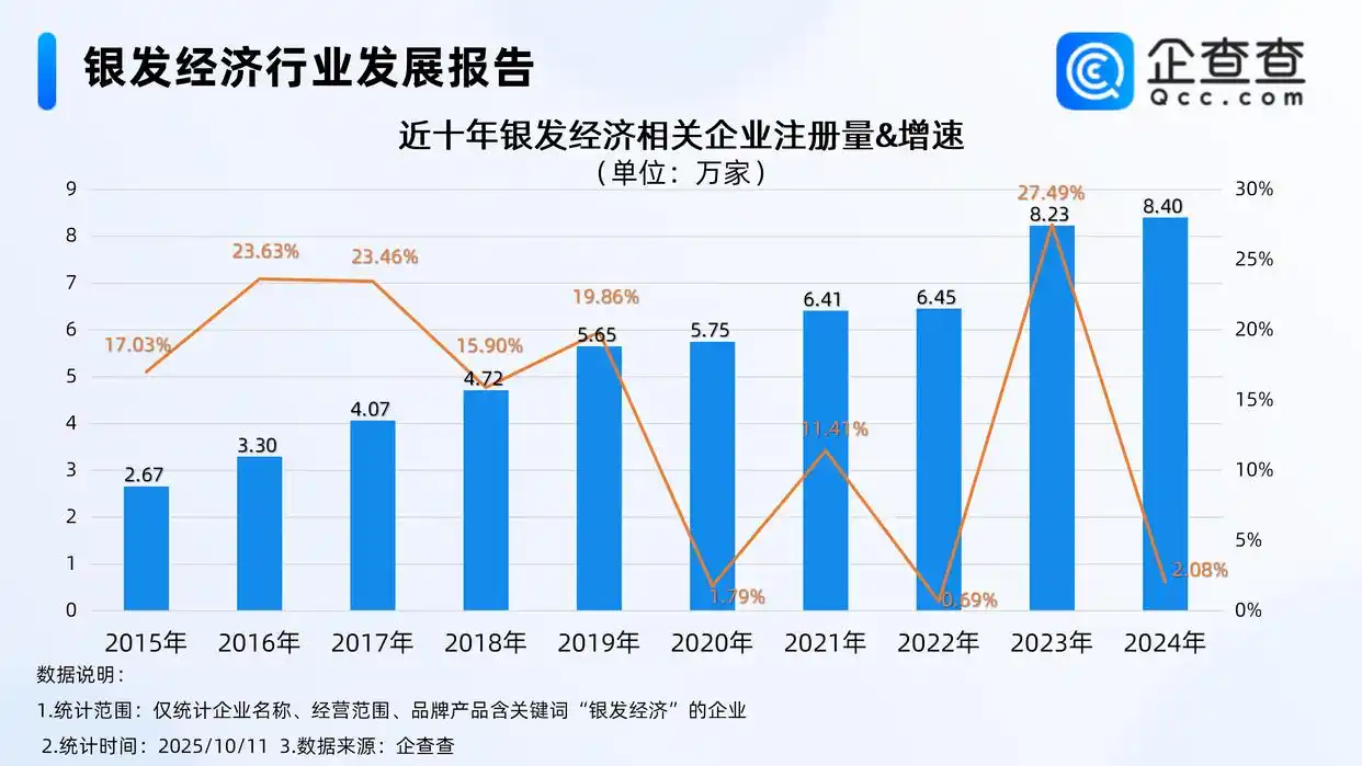 智慧养老